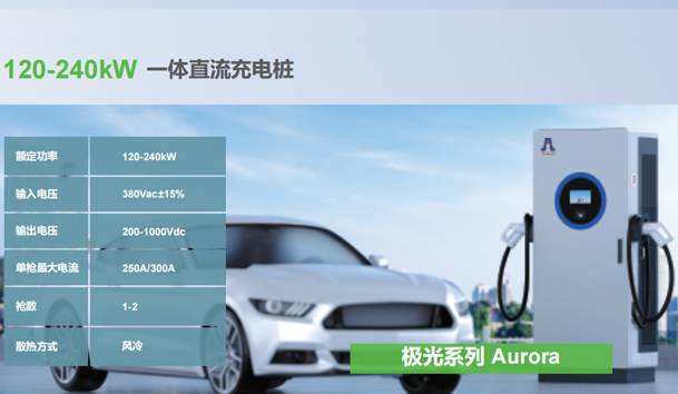 ?光儲充一體化充電站項目方案(圖4)